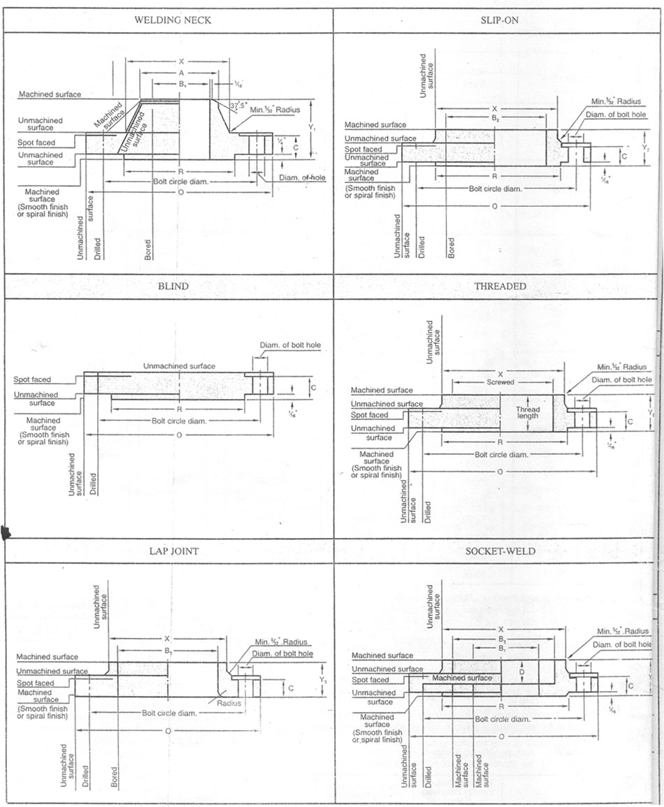 FLANGES FOR PIPES, VALVES AND FITTINGS